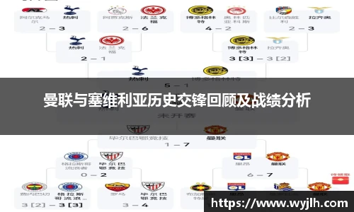 曼联与塞维利亚历史交锋回顾及战绩分析
